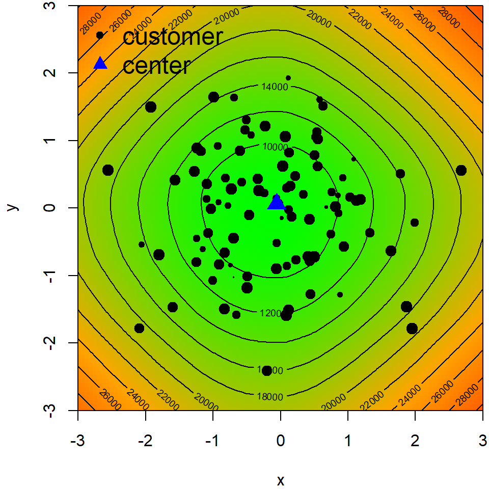 Value of objective function, customer points and optimal center